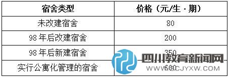 成都公辦中小學(xué)收費(fèi)標(biāo)準(zhǔn)
