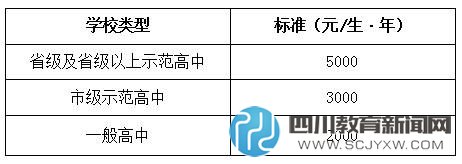成都公辦中小學(xué)收費(fèi)標(biāo)準(zhǔn)