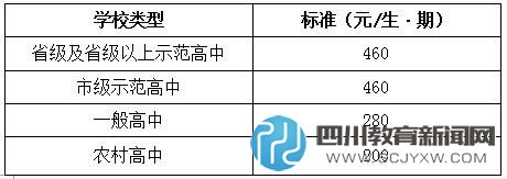 成都公辦中小學(xué)收費(fèi)標(biāo)準(zhǔn)